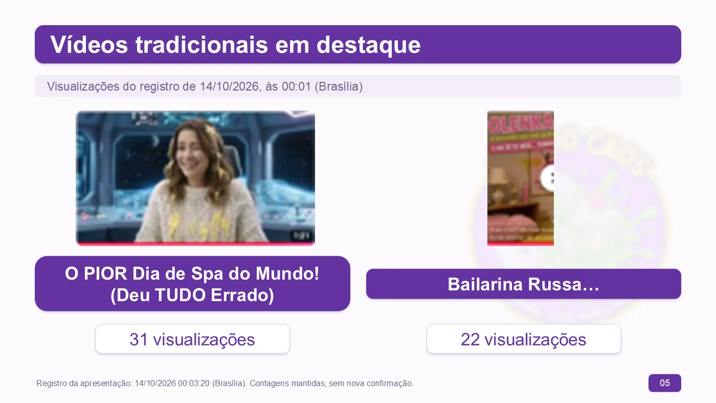 Slide 5 — Vídeos tradicionais em destaque: “O PIOR Dia de Spa do Mundo! (Deu TUDO Errado)” com 31 visualizações e “Bailarina Russa…” com 22